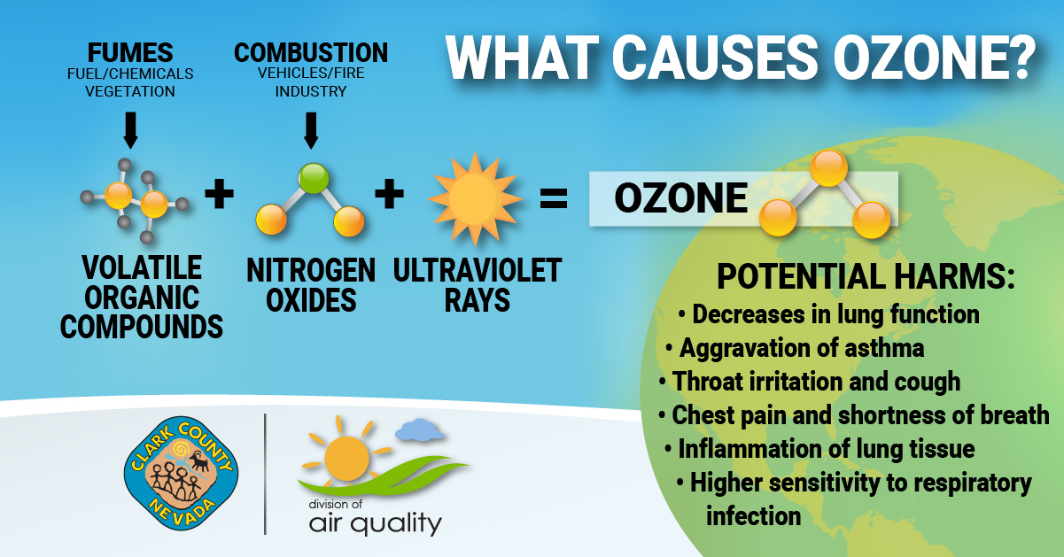 Ozone 2022_FB wHarms